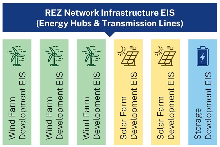 719-479-network-infrastructure-eis