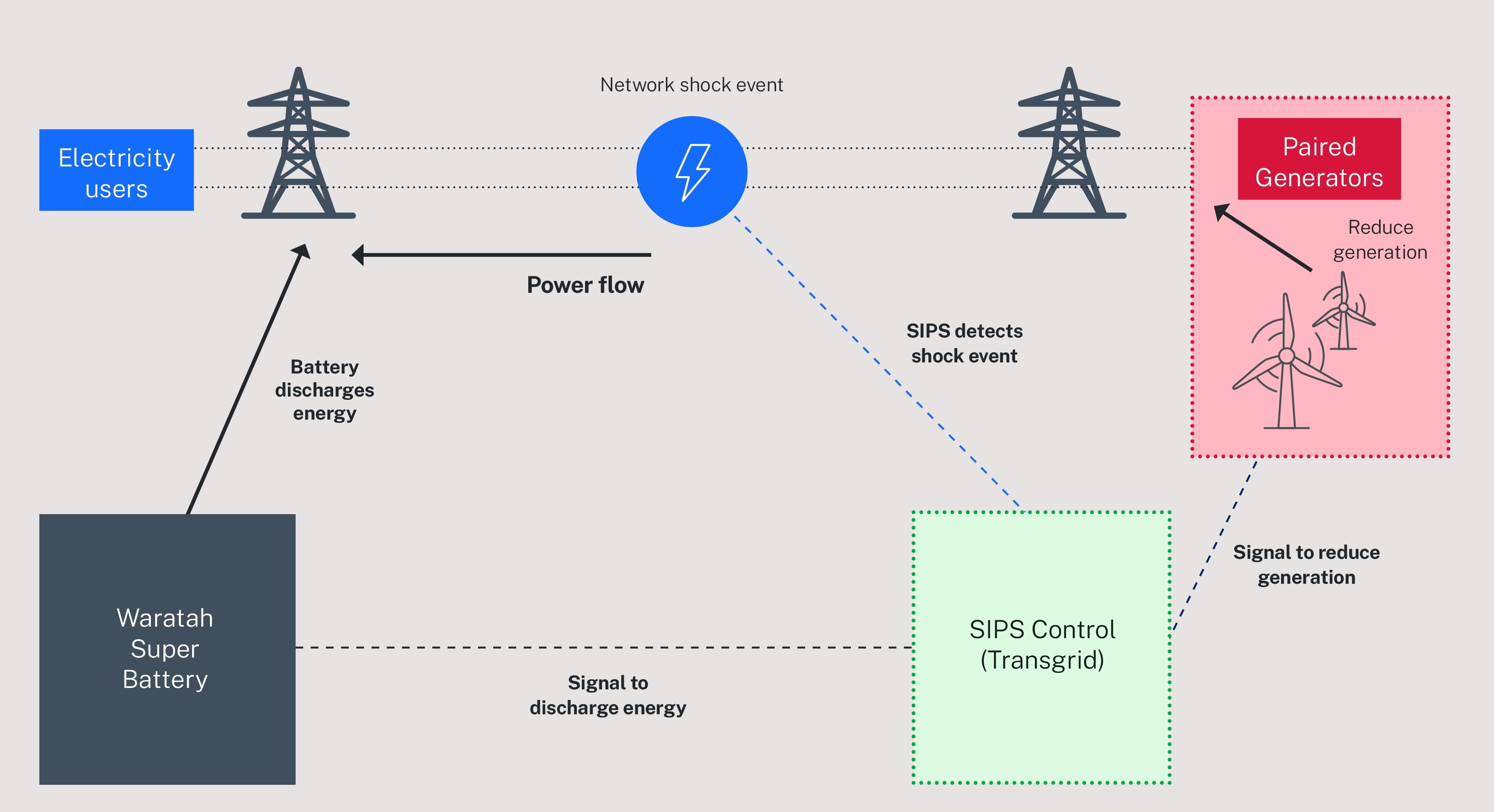 wsb-diagram-sips