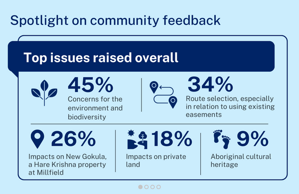 HTP spotlight on community feedback - Top issues