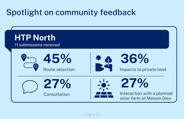 HTP spotlight on community feedback - North