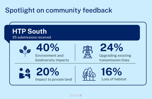 HTP spotlight on community feedback - South