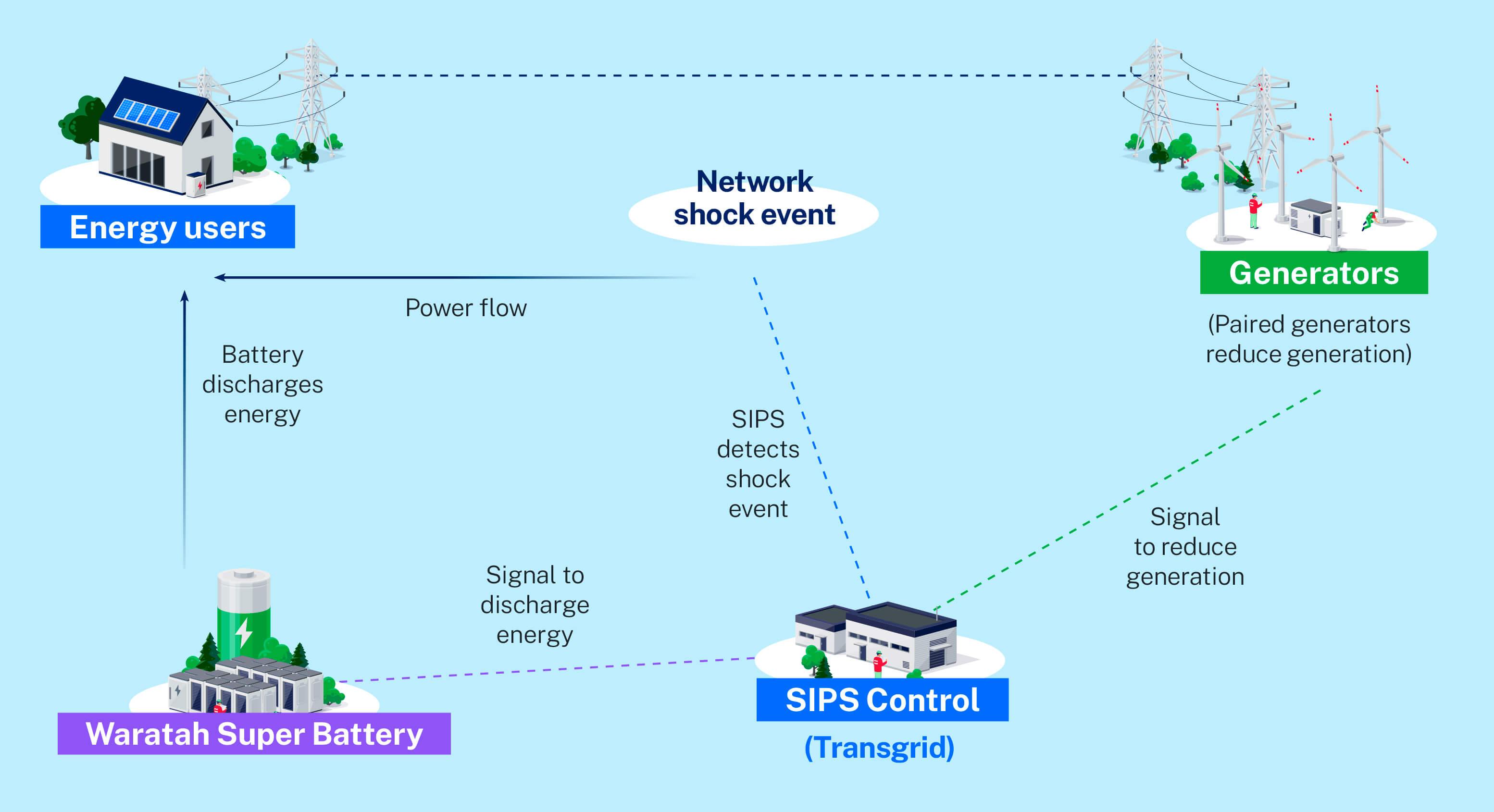 Waratah Super Battery Project - how it works explainer (hi res)